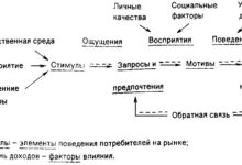 Photo of Анализ запросов и предпочтений