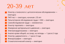 Photo of — Важность регулярных осмотров для женщин