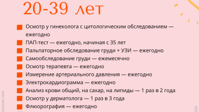 Photo of — Важность регулярных осмотров для женщин