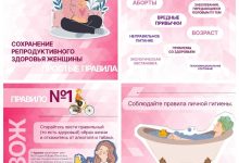 Photo of — Секреты здоровья женской репродуктивной системы