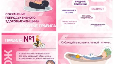 Photo of — Секреты здоровья женской репродуктивной системы