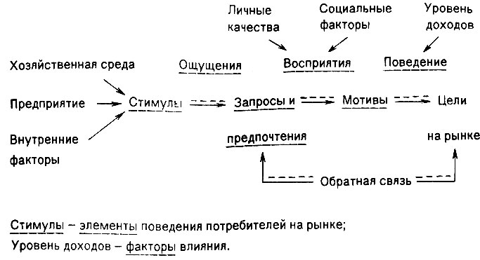 Photo of Анализ запросов и предпочтений