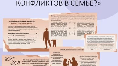 Photo of Понимание и уважение друг друга